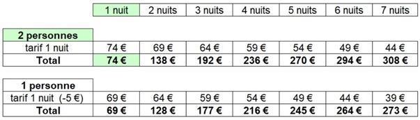 Tarifs Maison Janvier